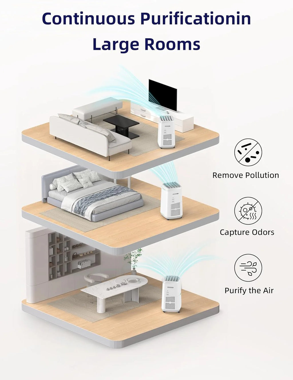 Smart Air Purifiers, ZERO Waste & ZERO Filter Replacements, Covers Up to 2002 Sq.Ft. for Home Large Room Bedroom, 30°, 60°, 90° Vents, 6 Fan Speeds, Sleep Mode, Timer, white