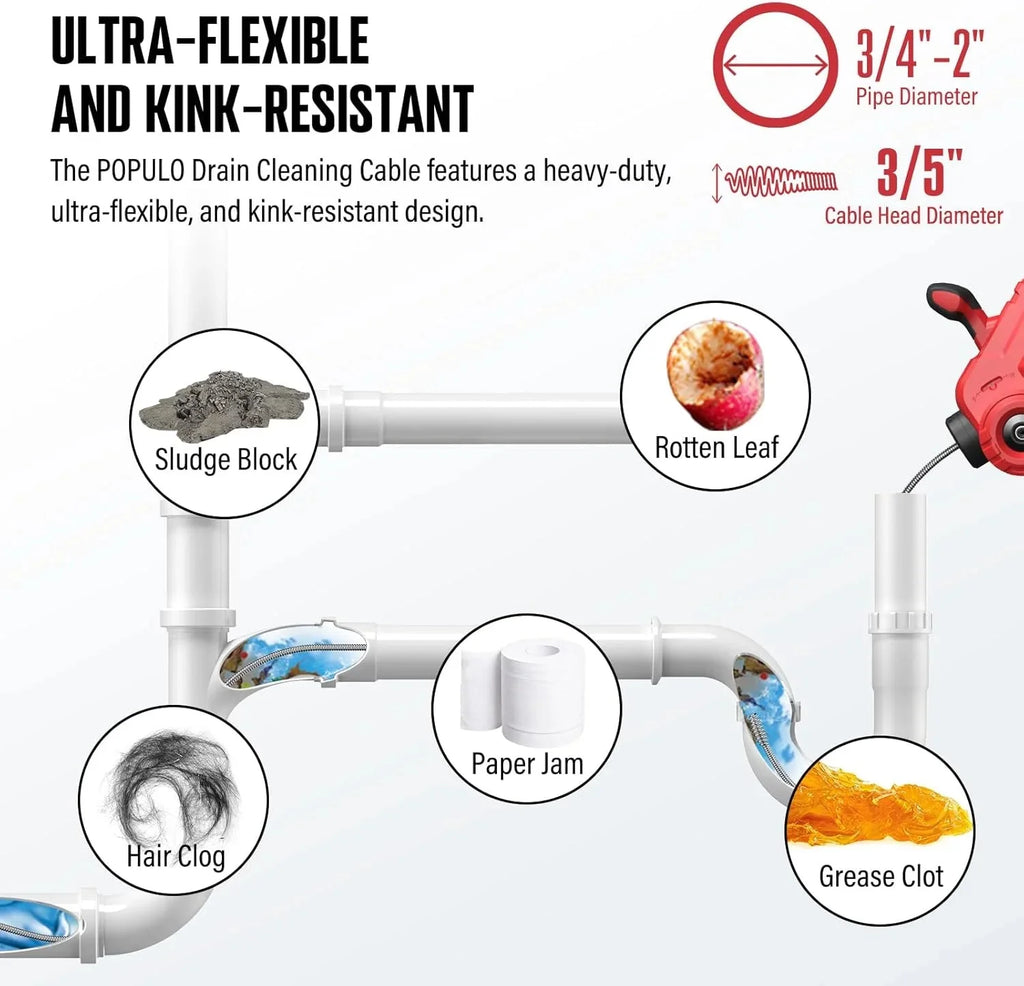 POPULO 20V Cordless Electric Drain Auger-Efficient 25Ft Auto-Feed Drain Snake with Replaceable Cable,2.0Ah Battery,Charger,Storage Bag & Gloves for Kitchen,Bathroom,Shower Pipes (3/4-2)