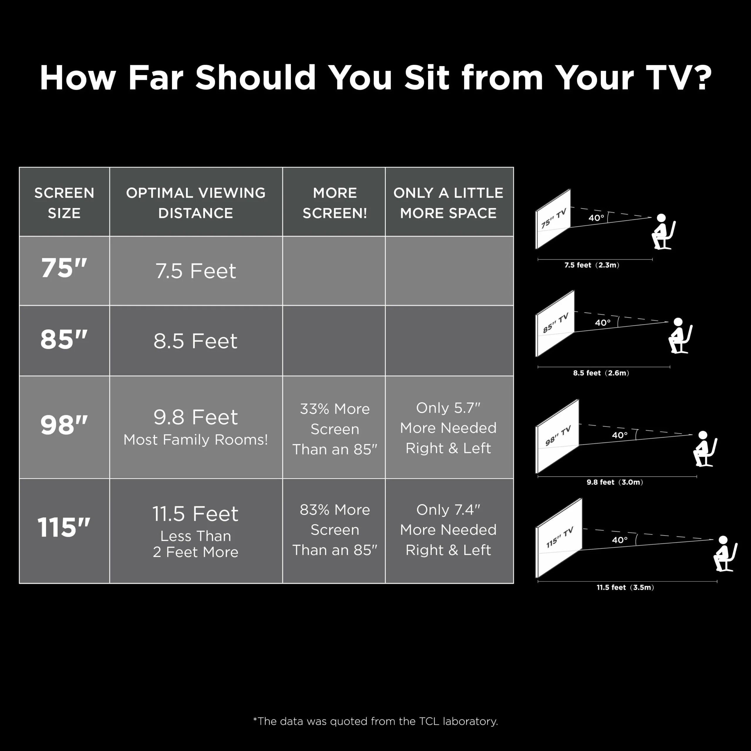 TCL 75′′ 4-Series 4K UHD HDR Smart TV with Roku, Voice Control, AirPlay, & Customizable Home Screen