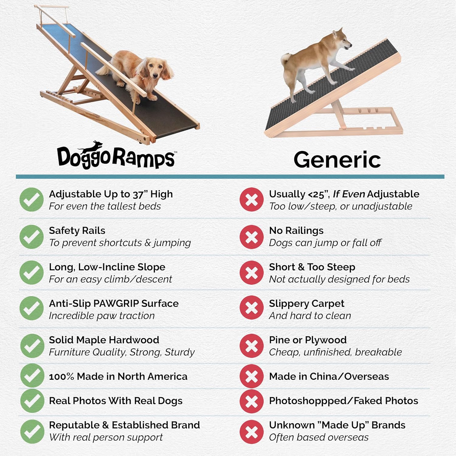 Dog Ramp for Beds - Adjustable up to 37 High Beds with Low Incline, Safety Rails & Anti-Slip Grip, for Small Dogs up to 50lbs - Solid Hardwood, Made in North America