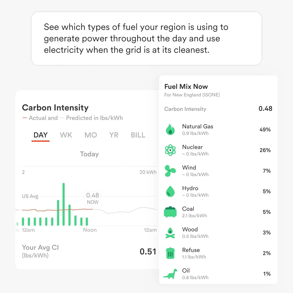 Energy Monitor - Track Electricity Usage in Real Time and Save Money - Meets Rigorous ETL/Intertek Safety Standards