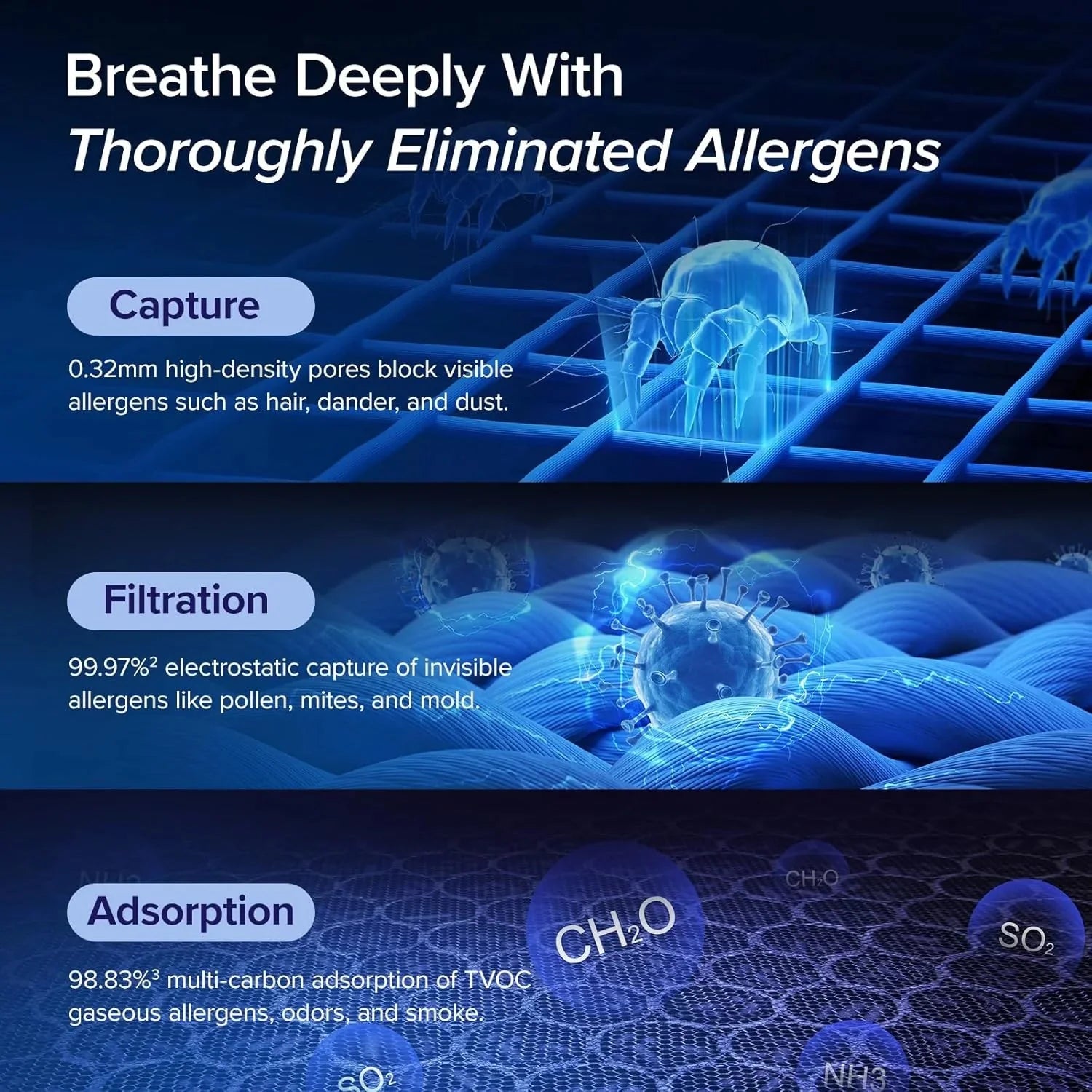 Air Purifiers for Home Large Room Up to 1800 Ft2 in 1 Hr with Washable Pre-Filter, Air Quality Monitor, Smart WiFi, HEPA Sleep Mode for Allergies, Pet Hair in Bedroom, Vital 200S-P, White